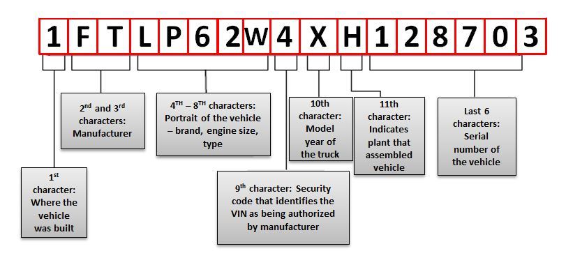 Transmission Serial Number Decoder